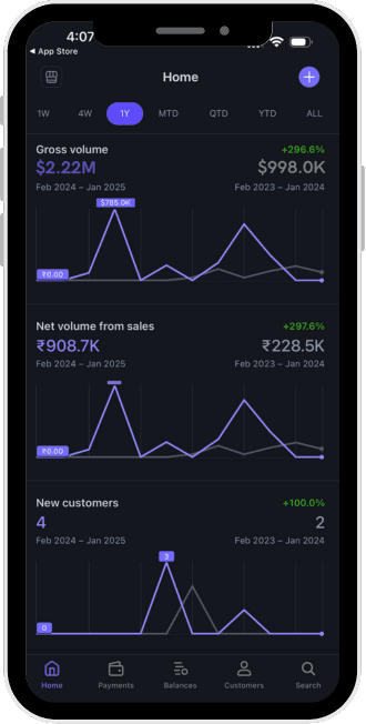 Finance Stats