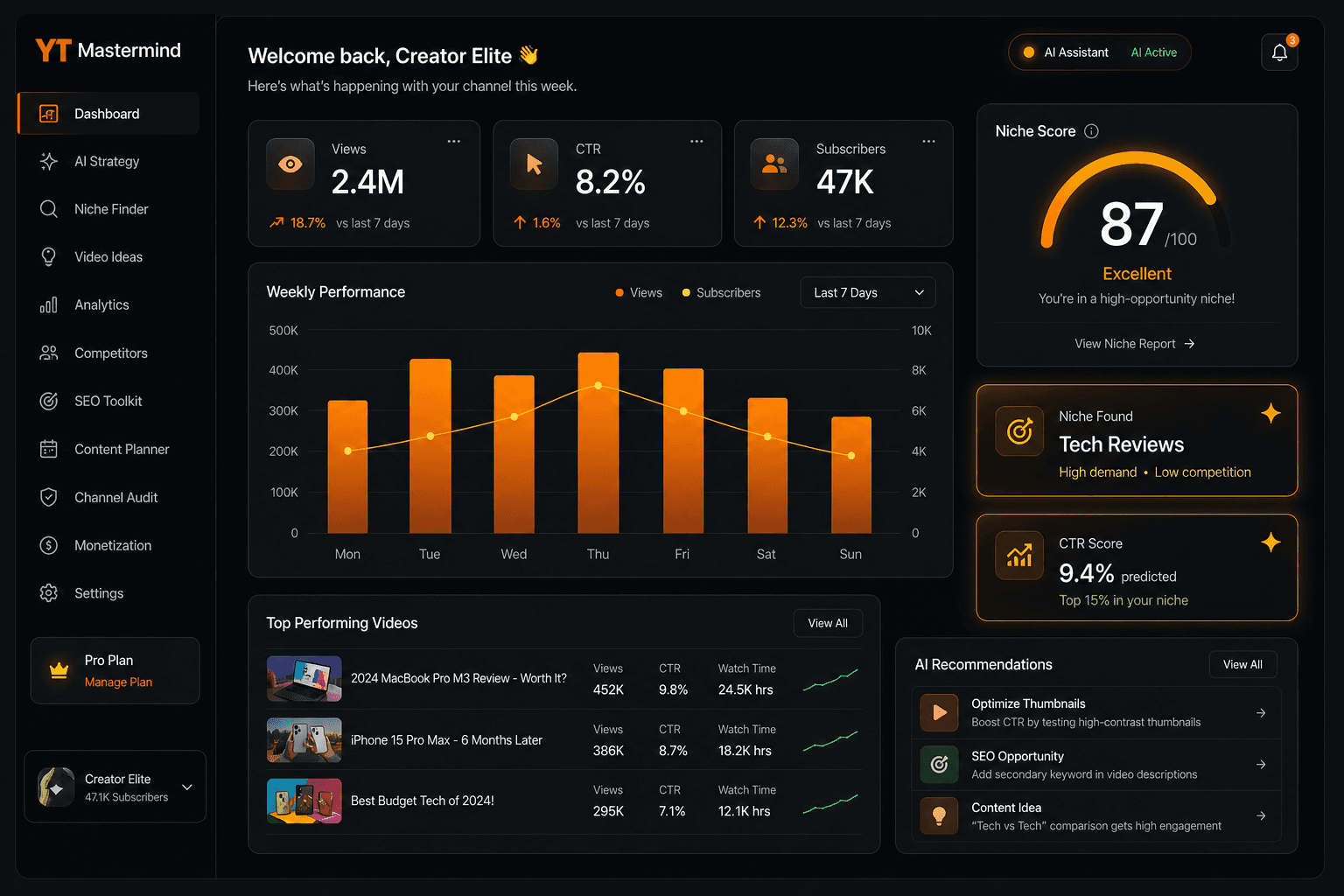 YT Mastermind dashboard showing YouTube analytics, niche scores, and AI growth tools