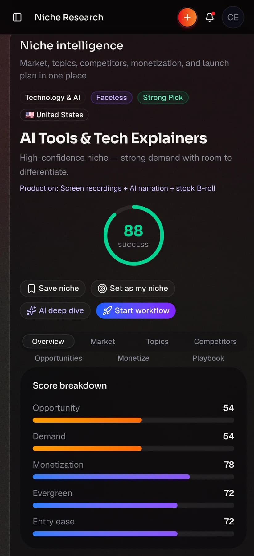 Niche intelligence on mobile showing an 88 success score and the score breakdown