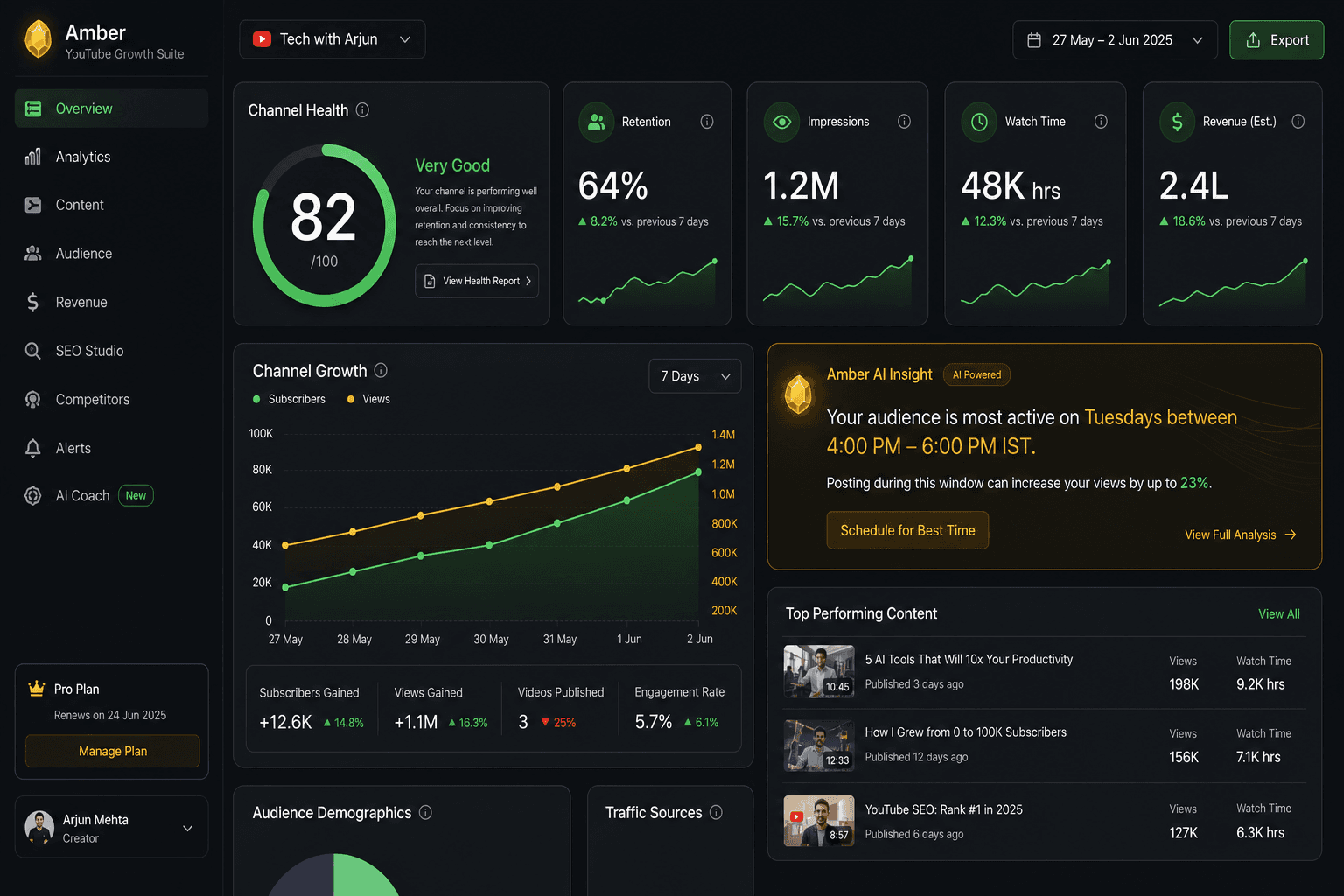 YT Mastermind Growth Analytics with channel health score and AI insights