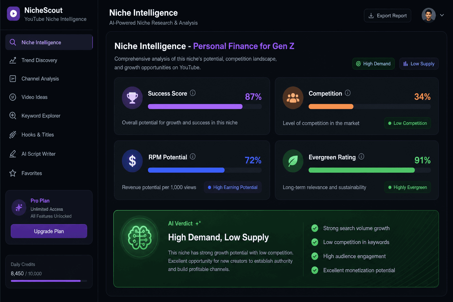 YT Mastermind Niche Intelligence dashboard showing success scores and AI verdict