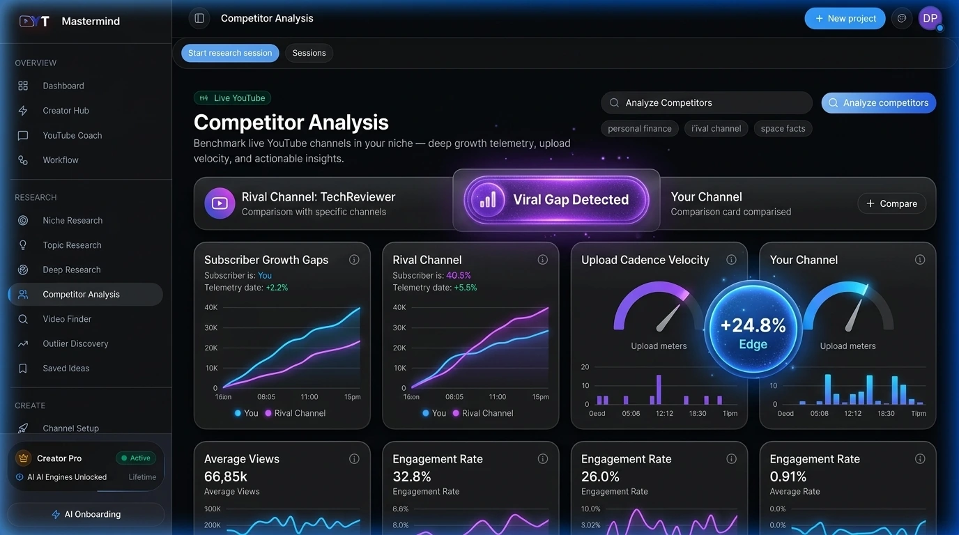 Competitor Growth Analysis