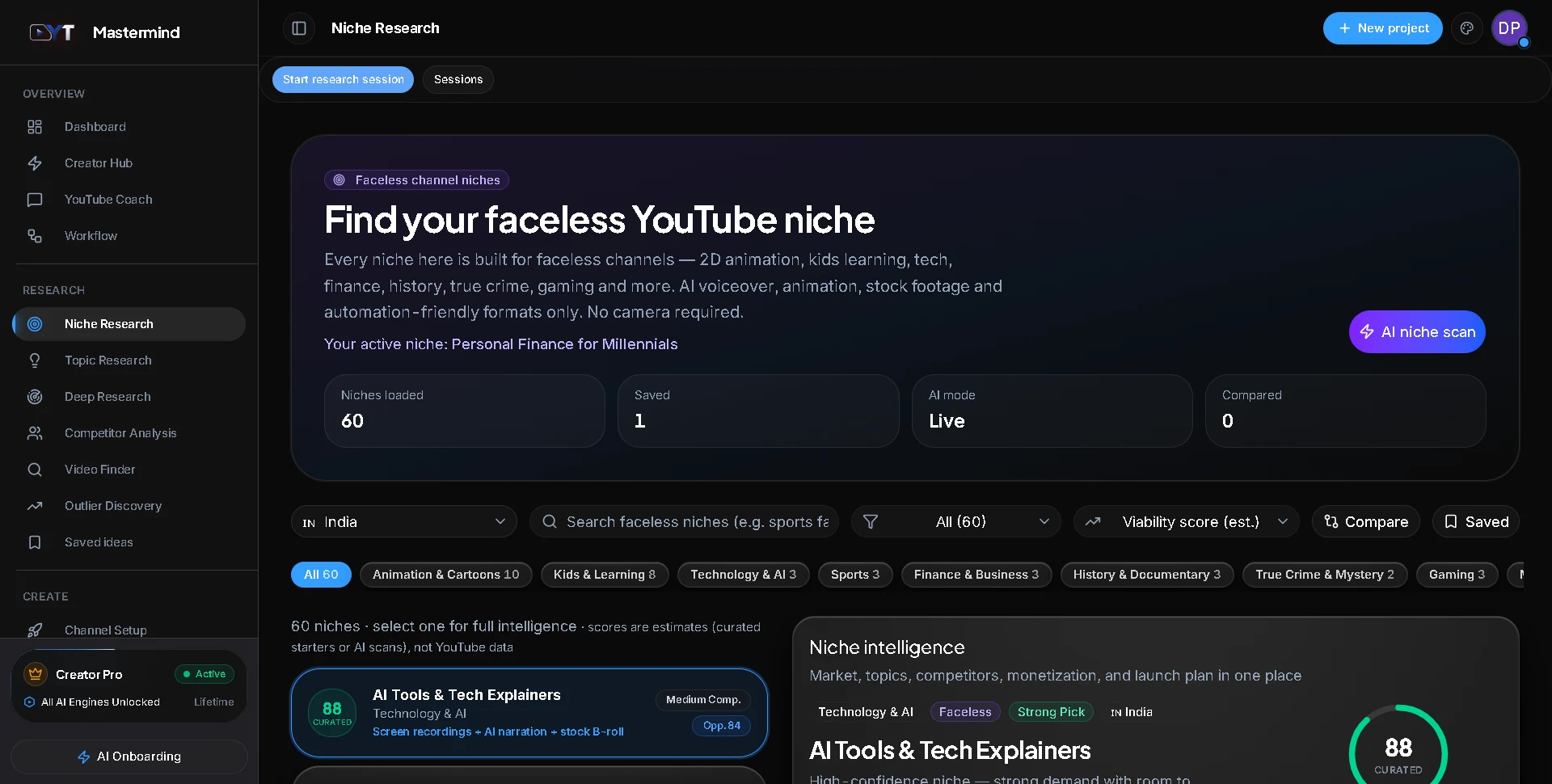 Niche Research & Intelligence