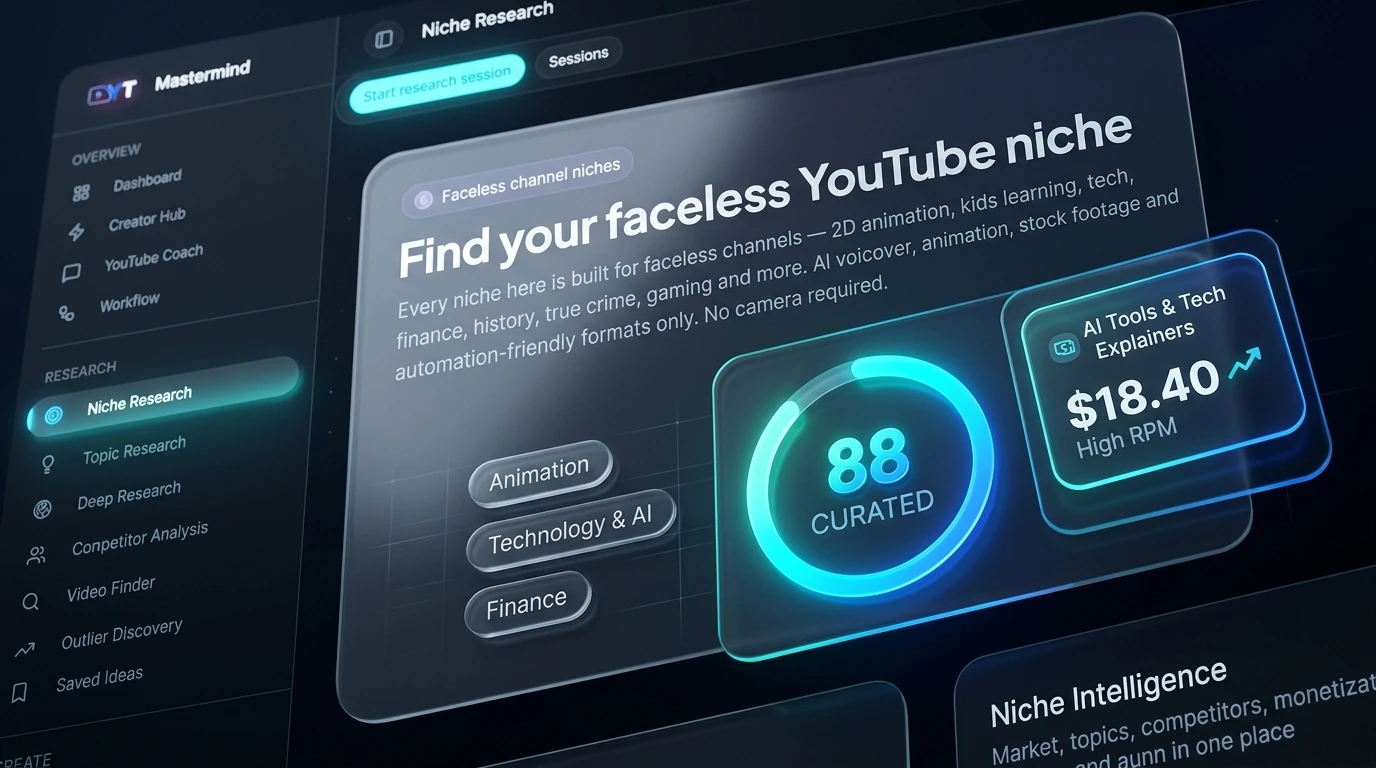 Niche Research & Intelligence