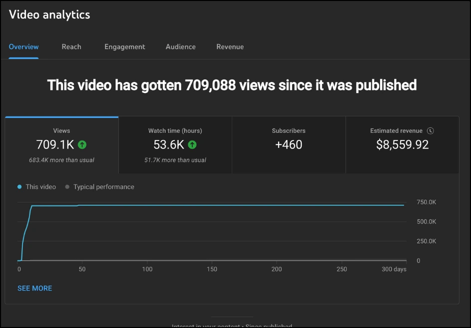 Community post highlighting monthly earnings