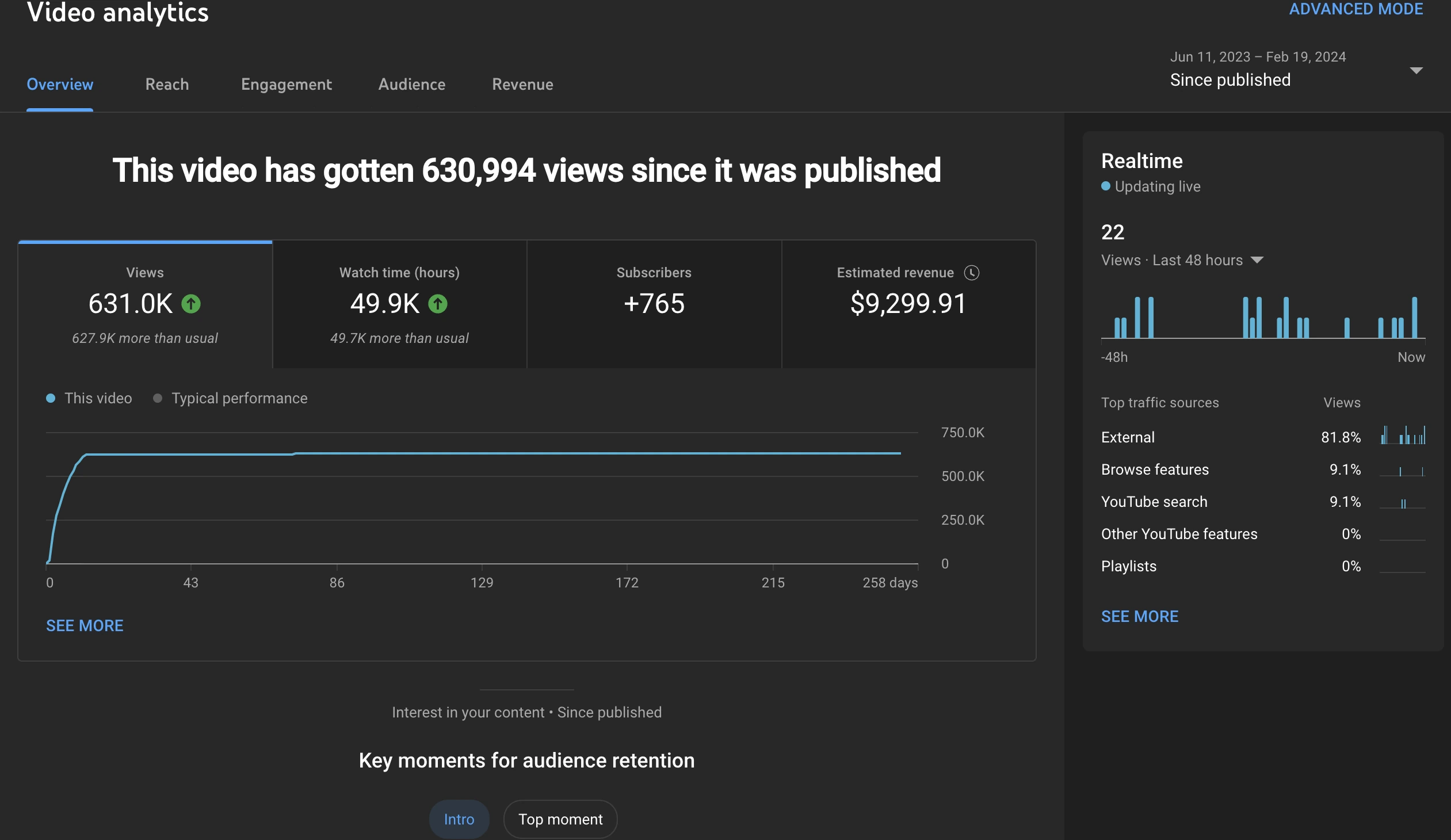 YouTube desktop monthly revenue comparison chart