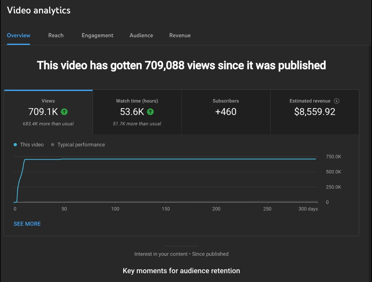 YouTube revenue proof showcase banner